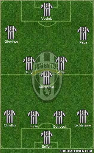 Juventus Formation 2012