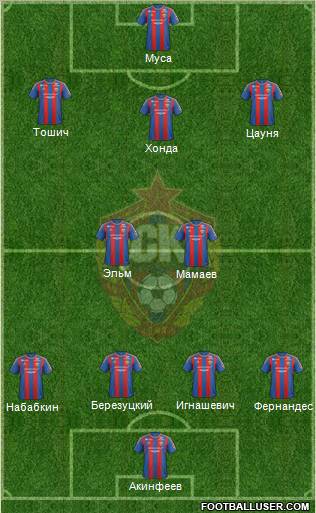 CSKA Moscow Formation 2012