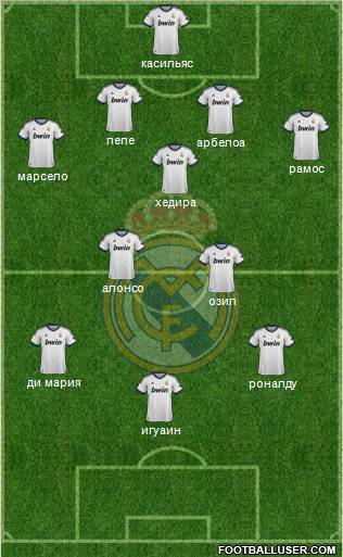 Real Madrid C.F. Formation 2012