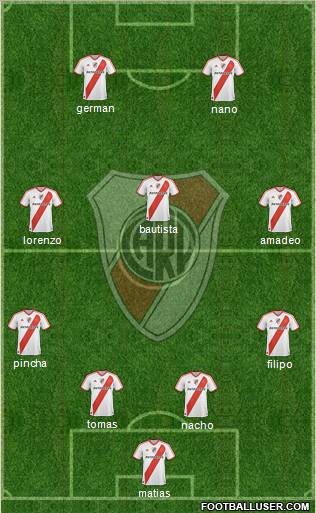 River Plate Formation 2012