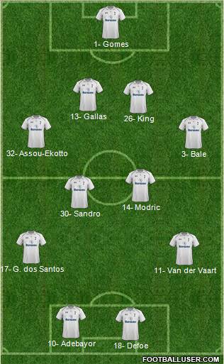 Tottenham Hotspur Formation 2012