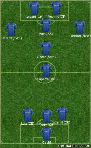 Chelsea Formation 2012