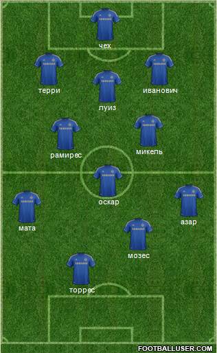 Chelsea Formation 2012
