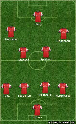 Arsenal Formation 2012