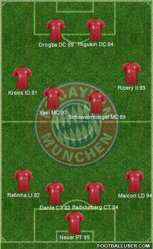 FC Bayern München Formation 2012