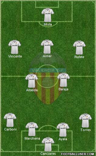 Valencia C.F., S.A.D. Formation 2012