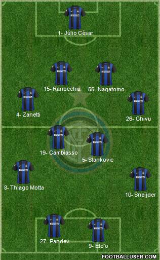F.C. Internazionale Formation 2012