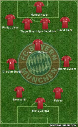 FC Bayern München Formation 2012