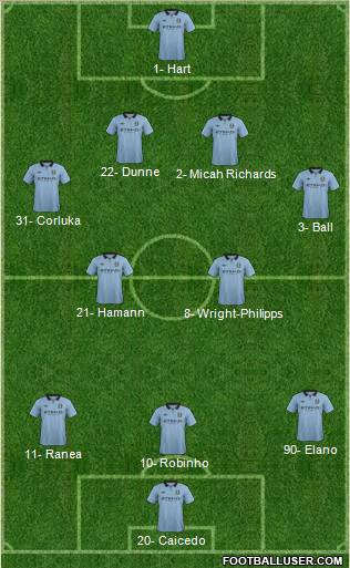 Manchester City Formation 2012