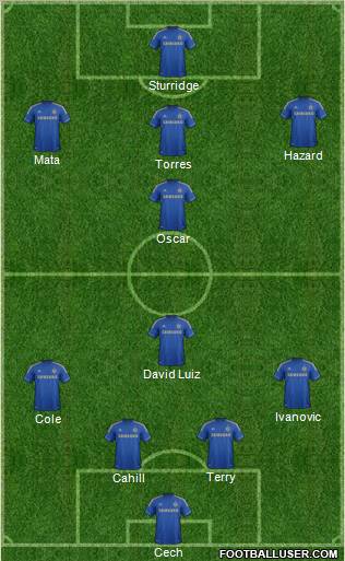 Chelsea Formation 2012