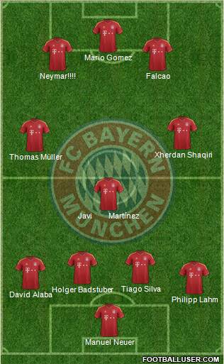 FC Bayern München Formation 2012