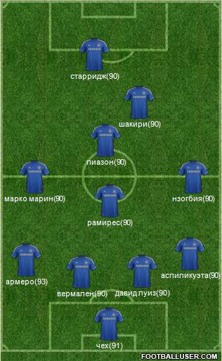 Chelsea Formation 2012