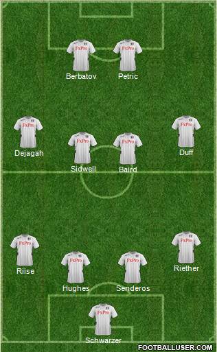Fulham Formation 2012