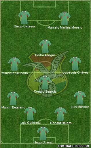 Bolivia Formation 2012