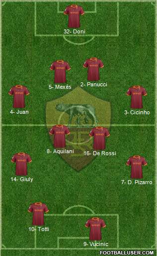 AS Roma Formation 2012