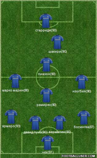 Chelsea Formation 2012