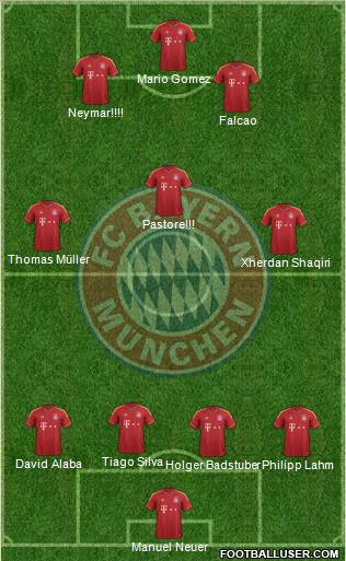 FC Bayern München Formation 2012