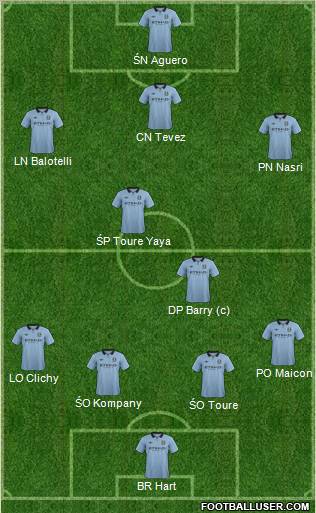 Manchester City Formation 2012