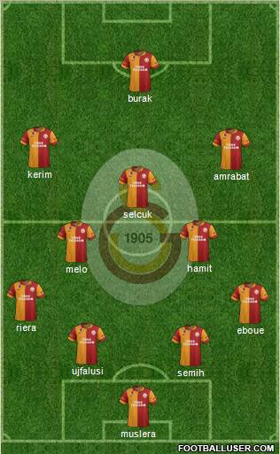 Galatasaray SK Formation 2012
