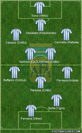 Argentina Formation 2012