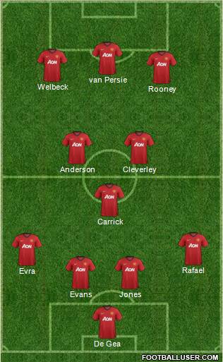 Manchester United Formation 2012