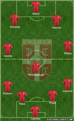 Serbia Formation 2012