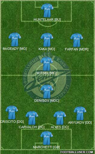 Zenit St. Petersburg Formation 2012