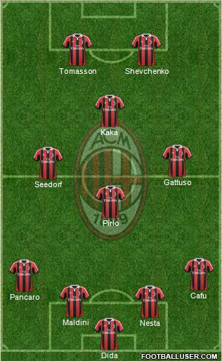 A.C. Milan Formation 2012