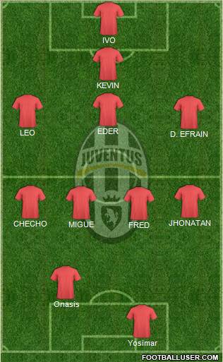 Juventus Formation 2012