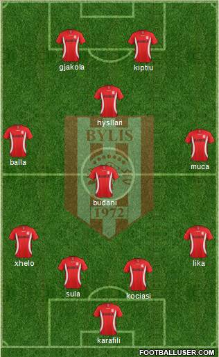 KS Bylis Ballsh 4-1-2-3 football formation