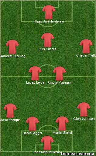 Liverpool Formation 2012