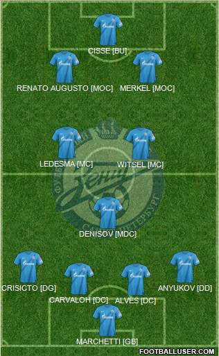 Zenit St. Petersburg Formation 2012