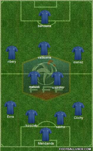France Formation 2012