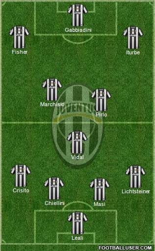 Juventus Formation 2012