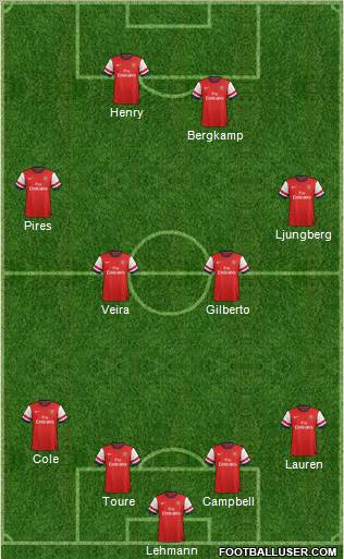 Arsenal Formation 2012