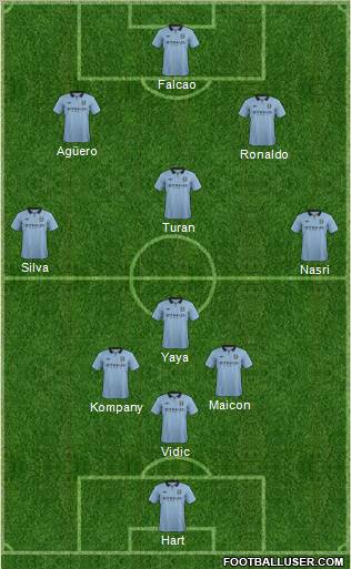Manchester City Formation 2012