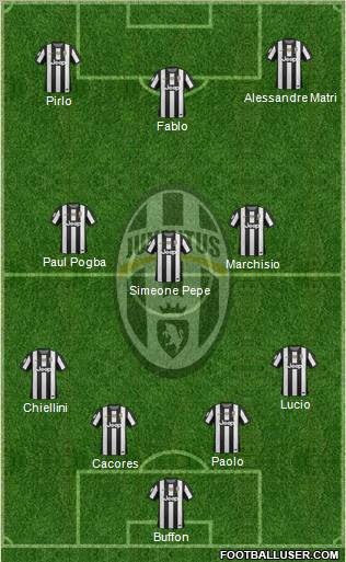 Juventus Formation 2012