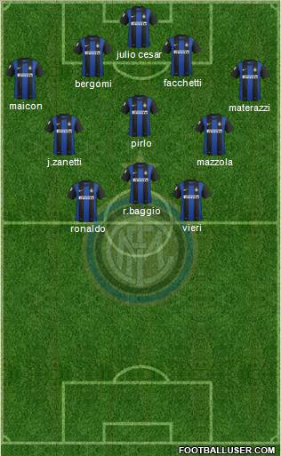 F.C. Internazionale Formation 2012