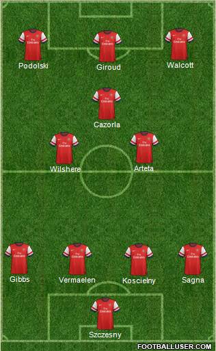 Arsenal Formation 2012