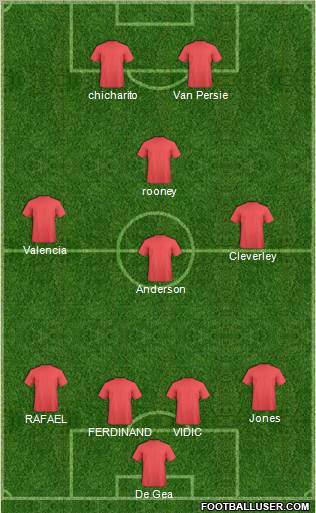 Manchester United Formation 2012
