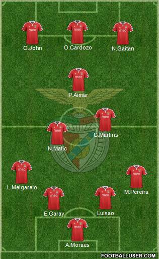 Sport Lisboa e Benfica - SAD Formation 2012