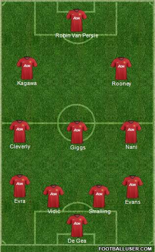 Manchester United Formation 2012