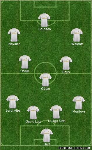 Swansea City Formation 2012