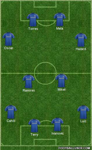 Chelsea Formation 2012