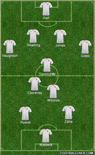 England Formation 2012