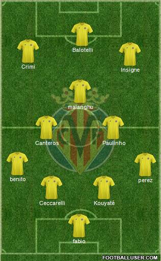 Villarreal C.F., S.A.D. Formation 2012