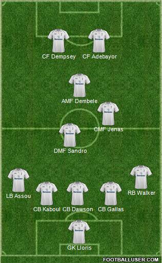 Tottenham Hotspur Formation 2012