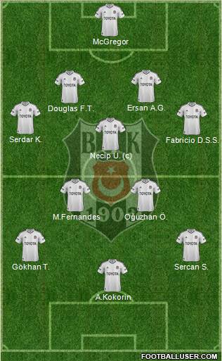 Besiktas JK Formation 2012