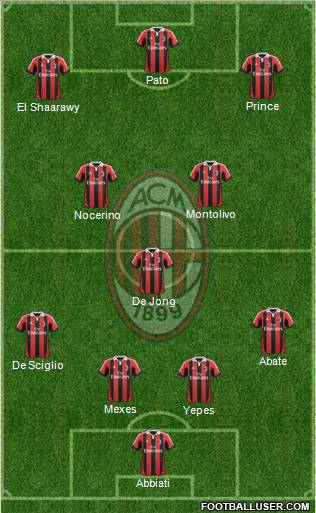 A.C. Milan Formation 2012