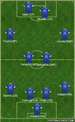 Everton Formation 2012